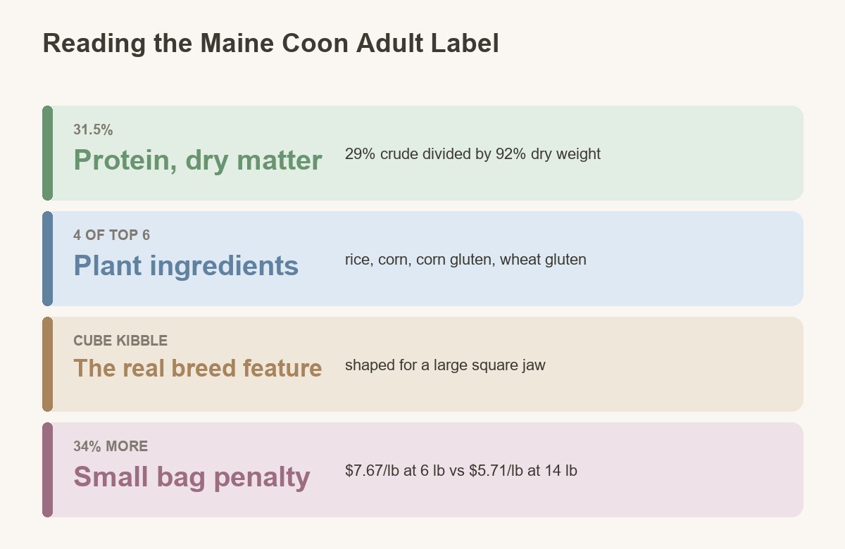 what the label actually says